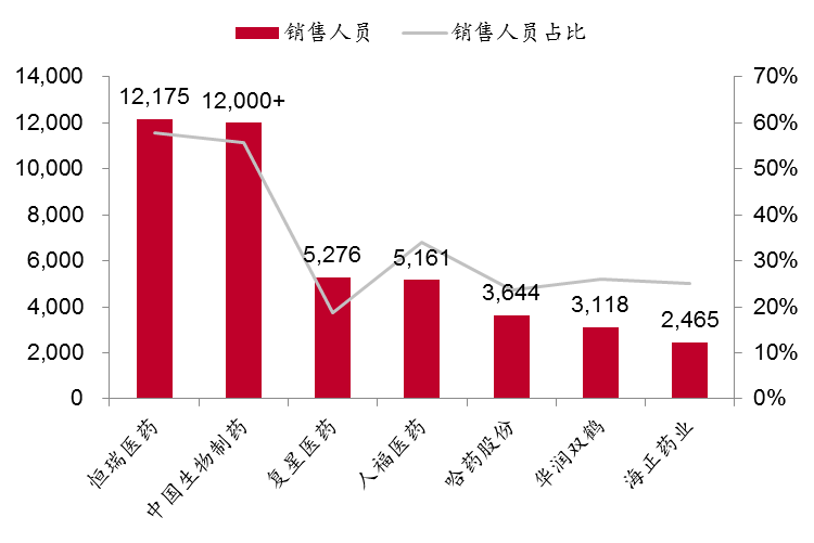 销售人口是什么_常住人口登记卡是什么(2)