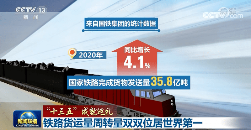 国铁集团GDP_2020年中国铁路行业市场分析 一季度固定投资跌破800亿 基建企业迎来万亿资金利好(3)