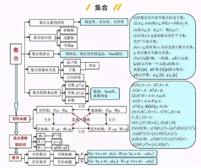 中学数学 宏大课堂名师熬夜整理的核心公式表 全吃透期末考高分 成绩