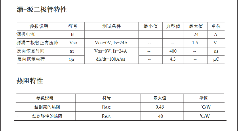 电源|开关电源用FHP24N50型号，替代24A电流2SK2837参数场效应管！