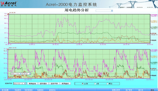 兴安GDP(3)
