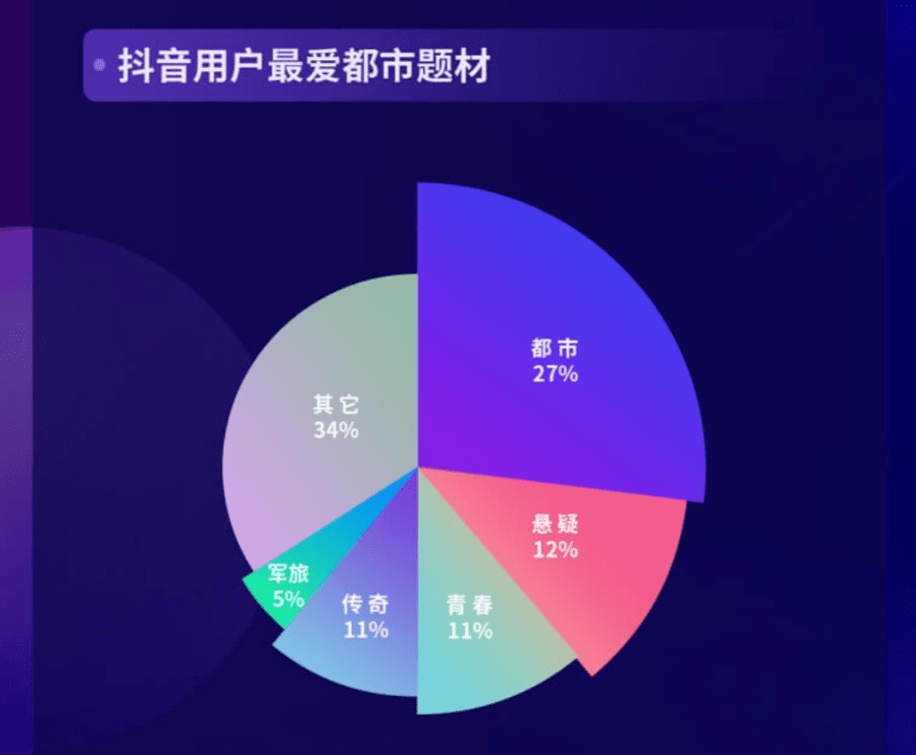 抖音里说拉低GDP_潮图手机壁纸抖音(3)