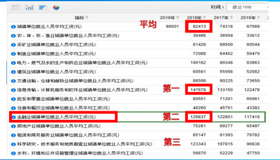 德资企业招聘_德臻投资管理有限公司招聘图片(4)