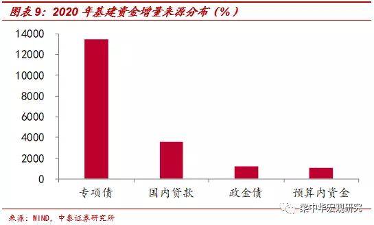 基建项目如何拉动gdp_基建能拉动多少GDP 预计拉动名义GDP增长1.95个百分点