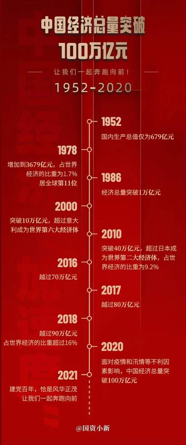 中国GDp突破100万亿美国呢_中国gdp超过美国预测