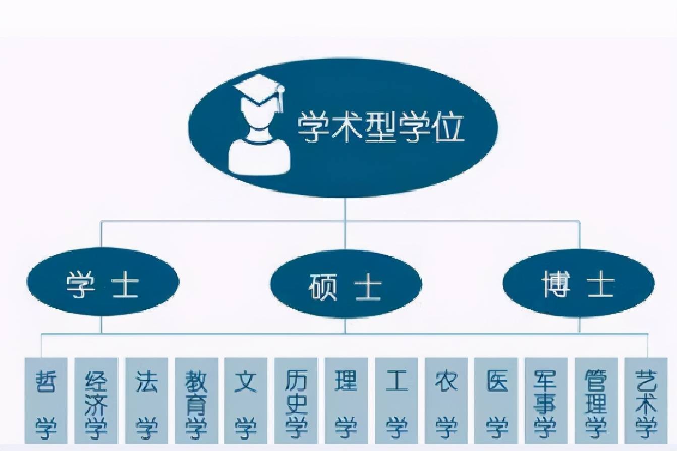 教育部发通知,研究生学科门类将增加或调整升级,考研生要知晓