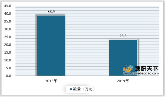 直接经济损失导致GDP下降_中国gdp经济增长图