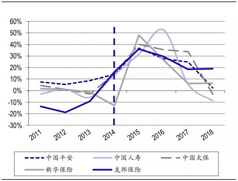 人均保费收入_慧择保费收入图(3)