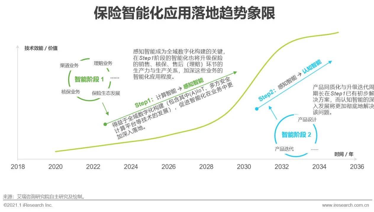 从2021到2017年 成都平原经济总量(3)