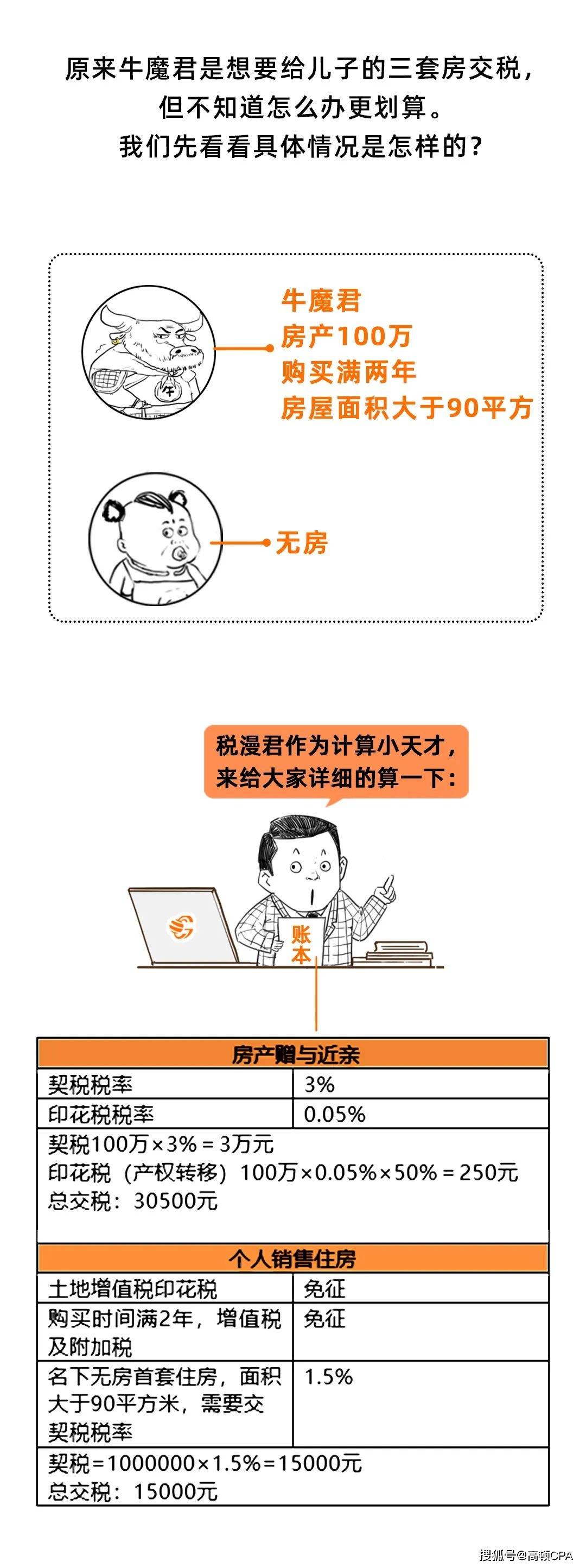 为什么不建议将房子以买卖方式过户给子女,亏大了!_搜狐网