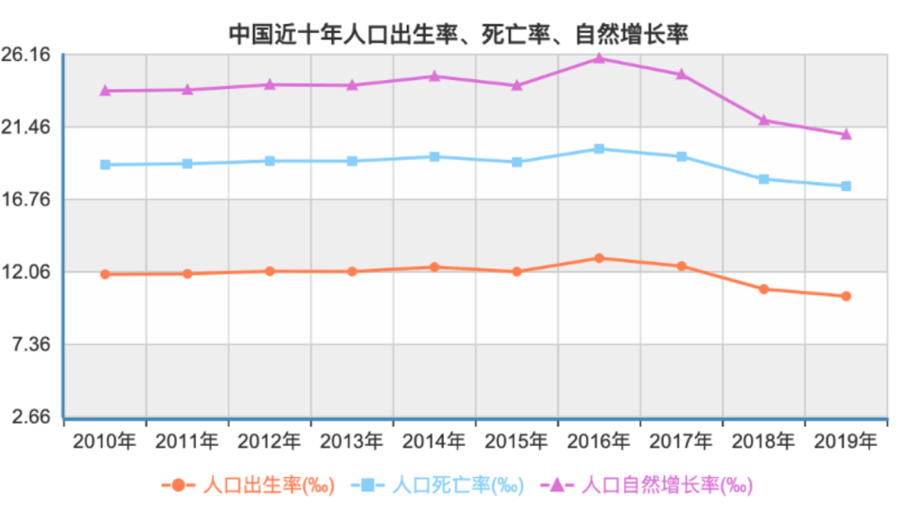 疫情对人口增长的影响_疫情对实体经济的影响