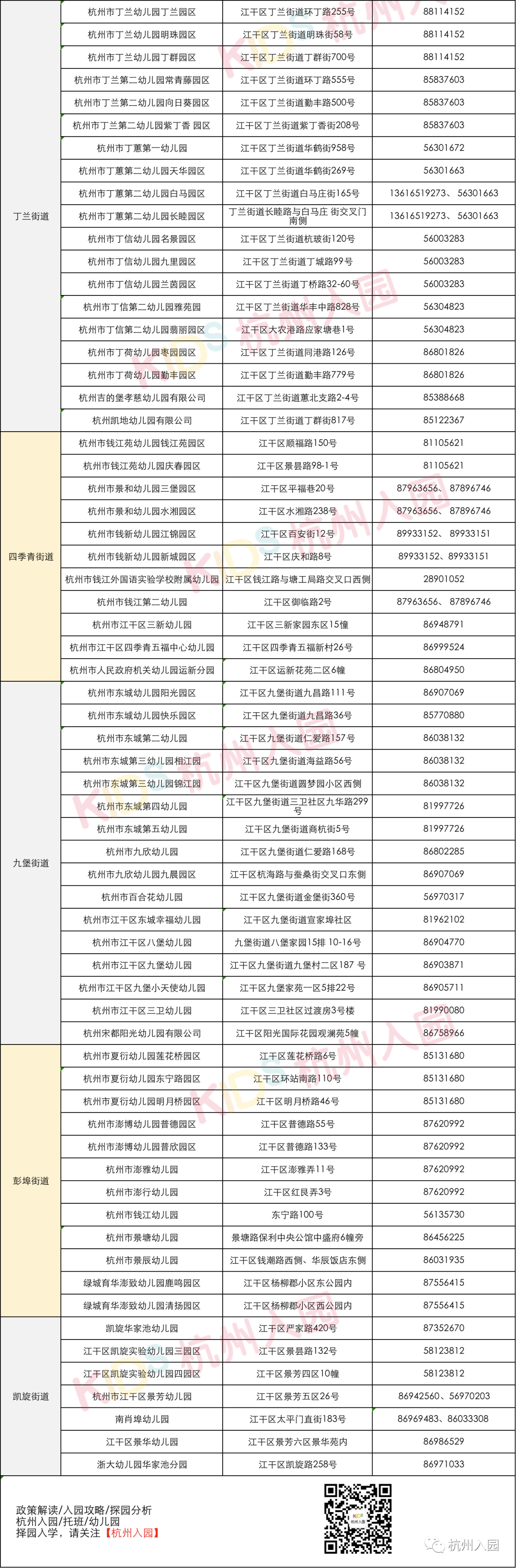 江干区人口_杭州人口突破千万,离一线城市又近一步,上城区人口数量垫底(2)