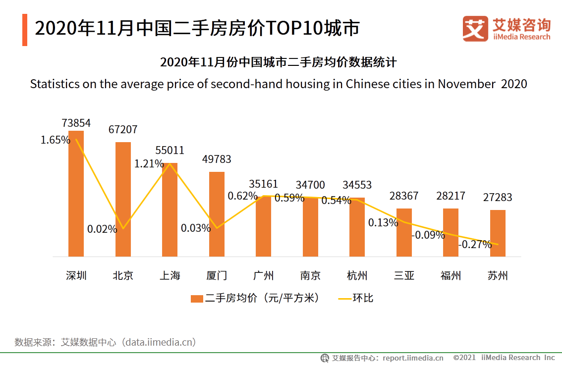 2020年房地产占中国_20年,房地产对GDP的贡献同比增长73.8%!