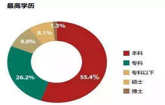 廣州哪些大學里面有專科和本科_廣州大學有專科嗎_廣州工商學院有專科嗎