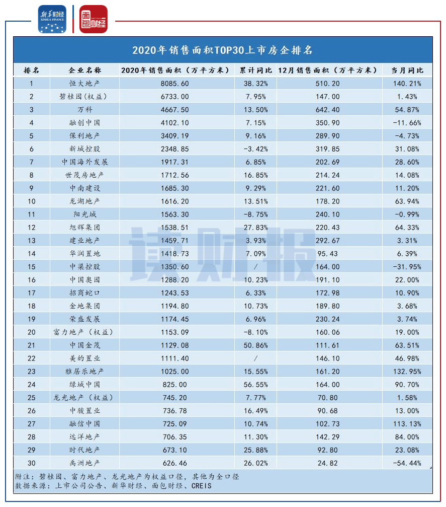 华润地产排名_诺亚传说广告华润地产(2)