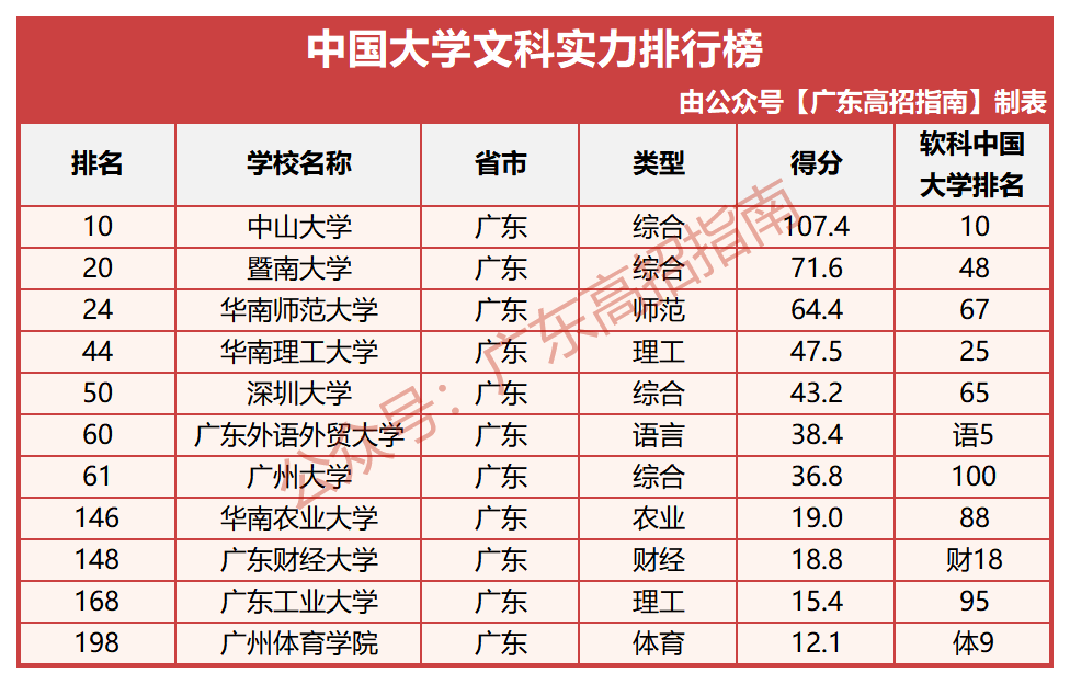 全国文科排名_文科大学排名(2)
