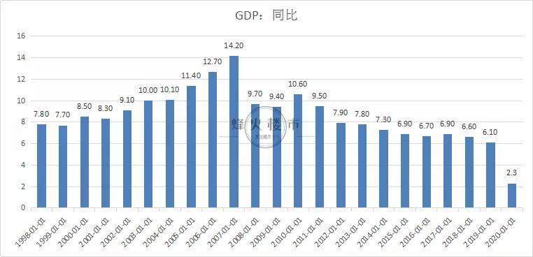 2020南京和杭州第二产业gdp_这是华为参与的又一个国家重大科技基础设施项目(3)