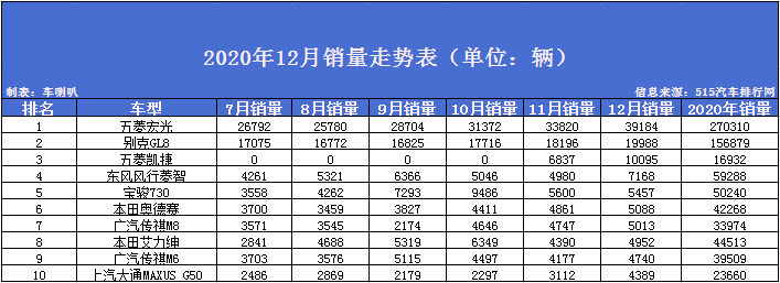 点击进入看图评论