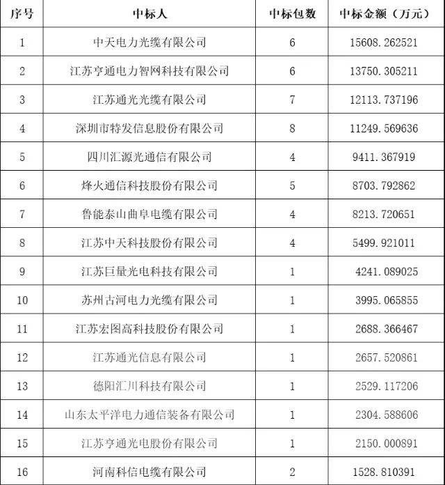 光缆 排名_国防光缆图片(2)