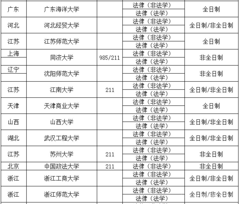 法律硕士学校排名_北京硕士学校排名(3)