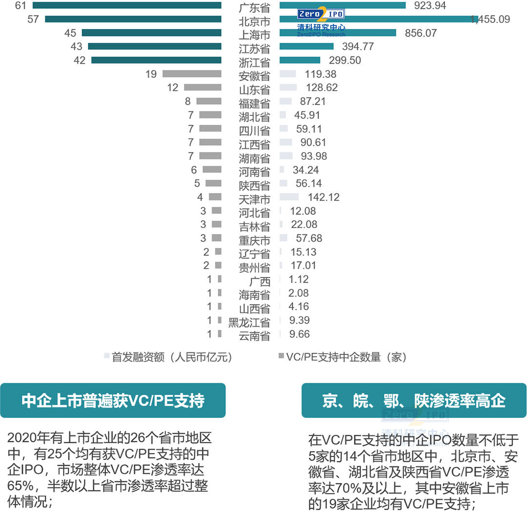 2021gdp各省最终核实_2021一季度各省份GDP排名 最新统计(3)