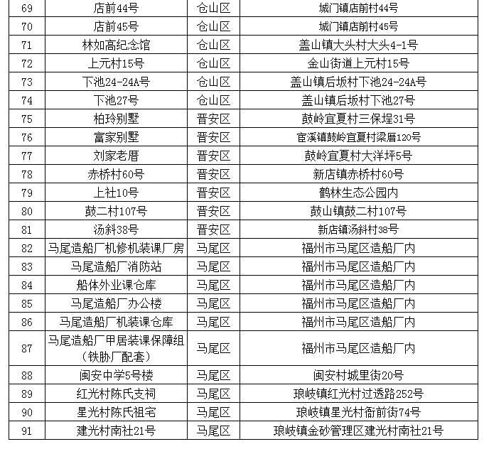 2021年1月福州GDP_2021年1月8福州夕阳(3)