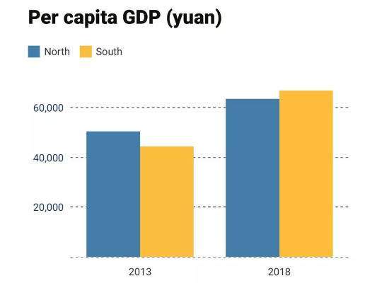 19年各市GDP_2020广西各市gdp(3)