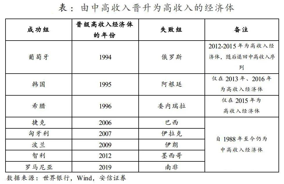 gdp突破100万亿 对中国意味着什么(3)