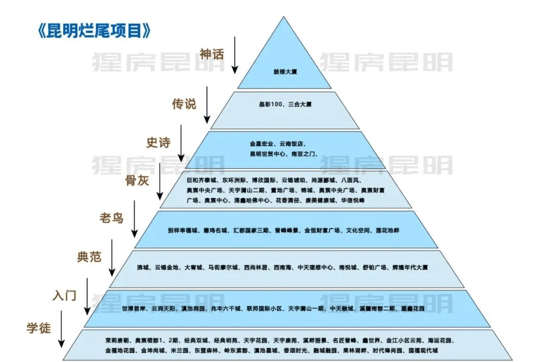 多项目复工,快看你家小区是否在烂尾楼鄙视链里!