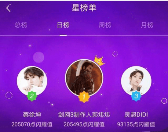 郭炜|人民网高调点赞：这个游戏的玩家，才是游戏圈最可爱的人