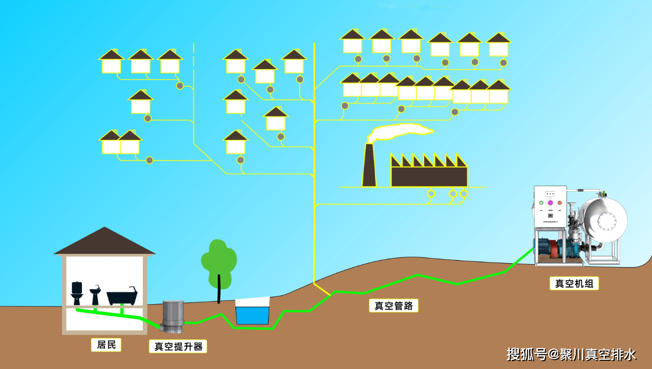 什么是雨污分流原理(3)