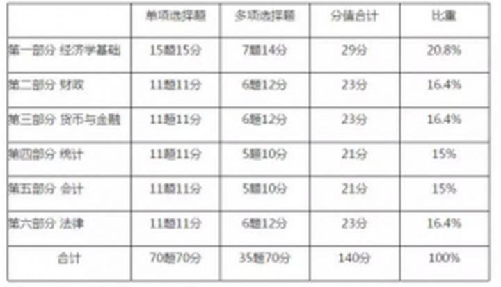 gdp入门教程_2011运营商中期业绩(3)