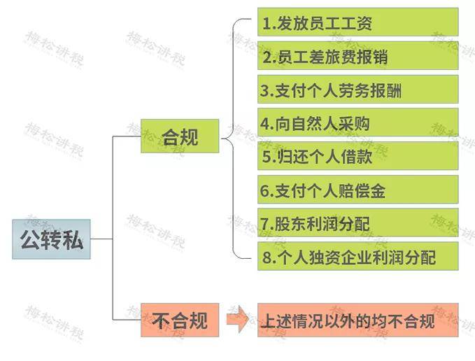 中小企业融资途径主要有哪些 中小企业融资途径都有哪些呢