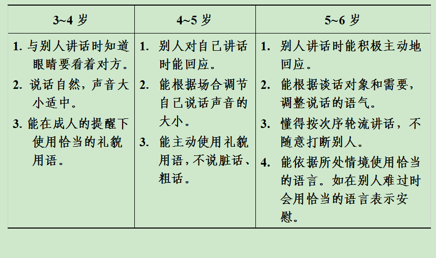 如何在幼儿启蒙阶段培养孩子的语言能力?