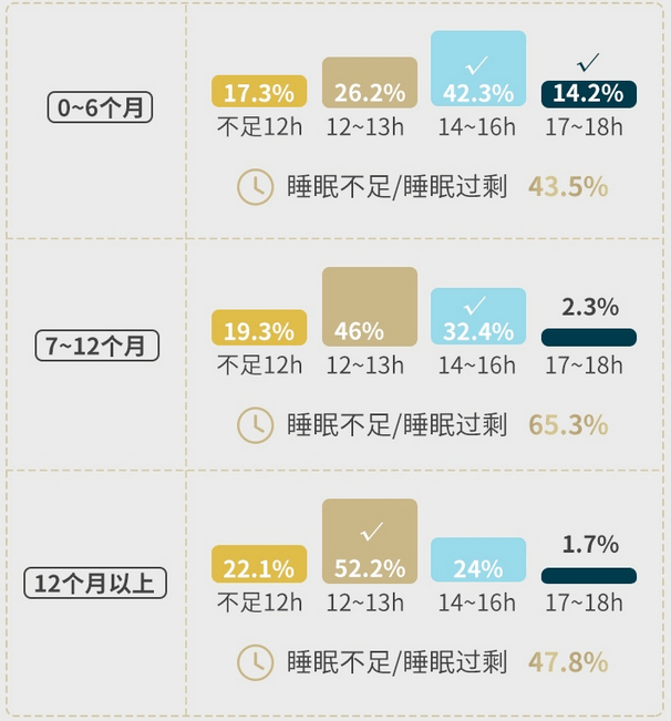 爱羽乐大数据洞察 你必须知道的宝宝睡眠表 多长时间