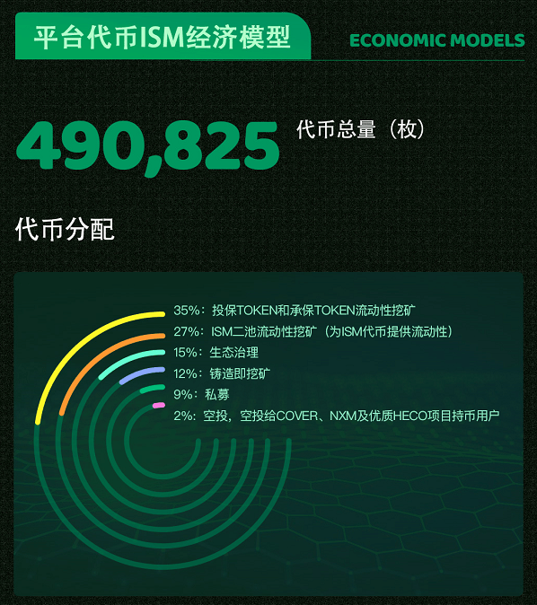 火币(heco)生态链首发保险项目ism