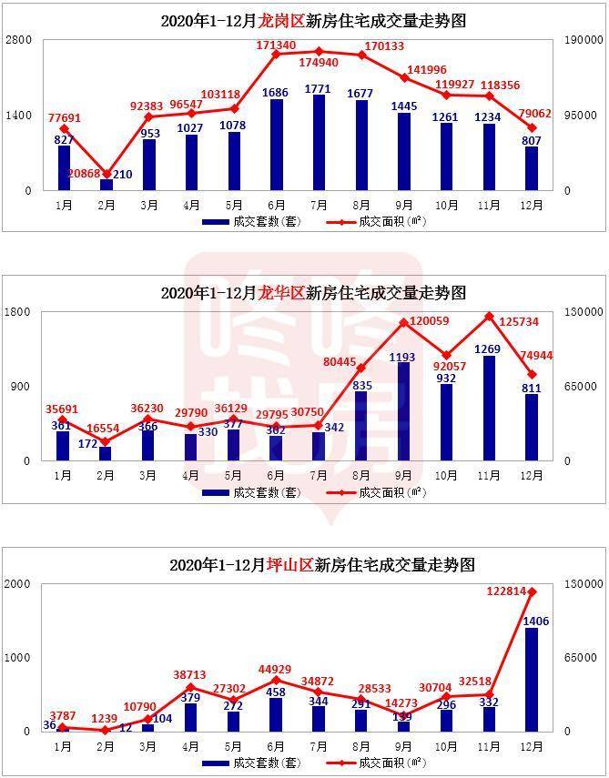 深圳2020年末居住人口多少人_深圳历年人口变化图(2)