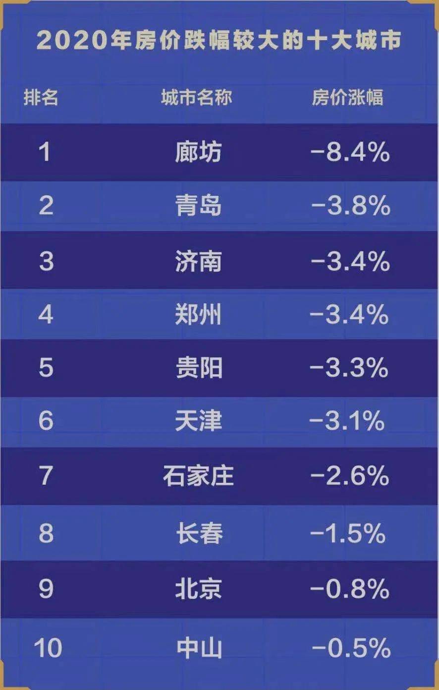 廊坊多少人口2020年新冠_廊坊抗击新冠疫情图片