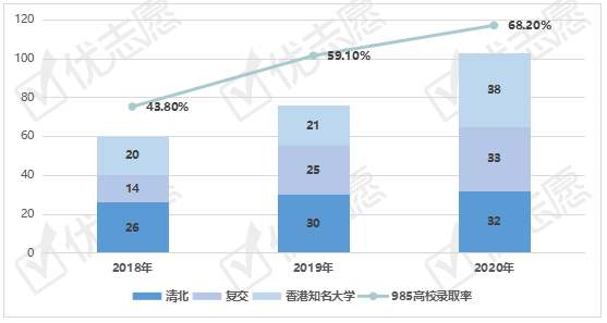 深圳2020年高考中学_深圳坪山新增一所著名高中,全国排名前十,9月首招