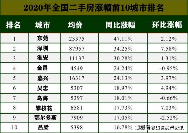 2021年东莞人口_东莞长安人口分布图