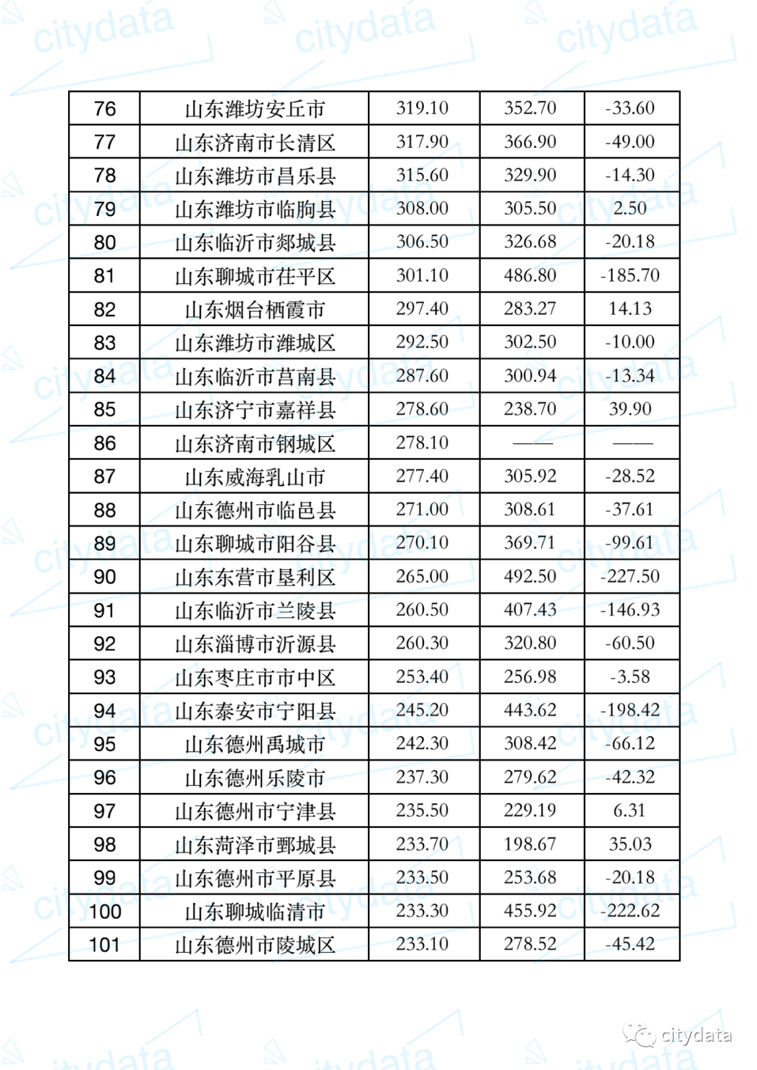 任城区gdp排名_济宁县市区人均GDP最新排名出炉(3)