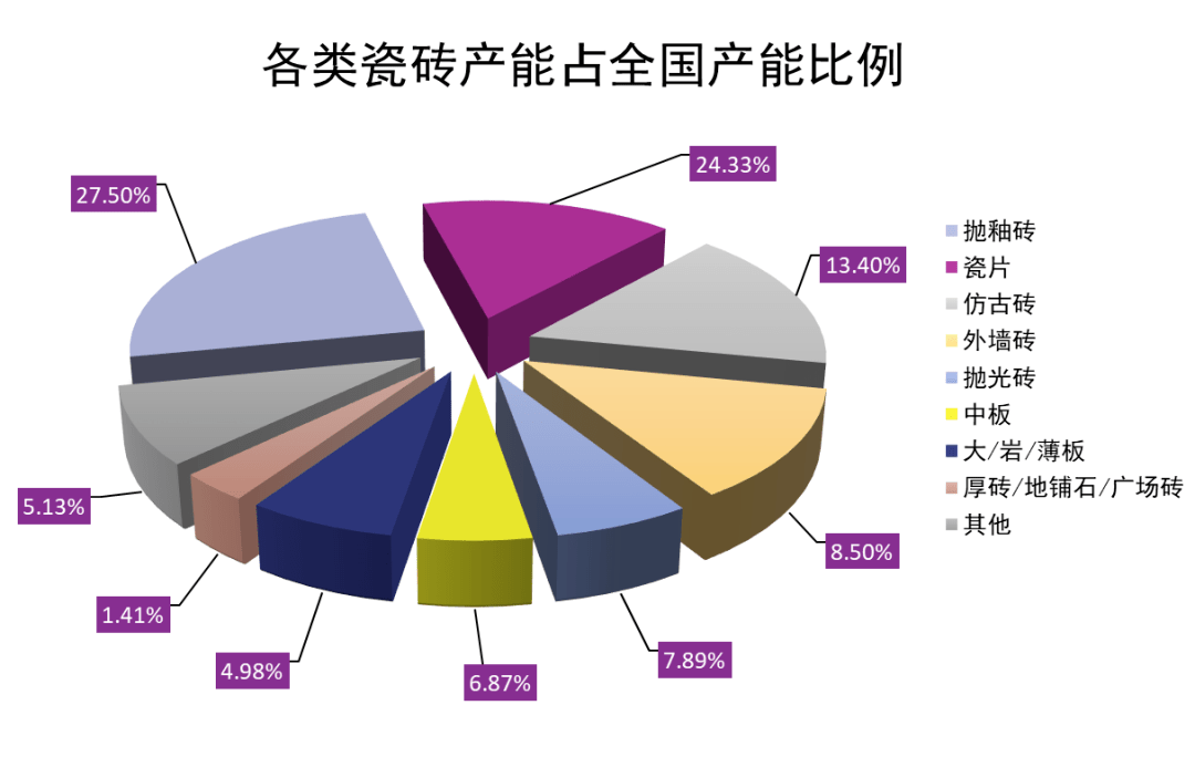 高安瓷砖GDP_高安2019年GDP4487829万元 位列宜春第三(3)