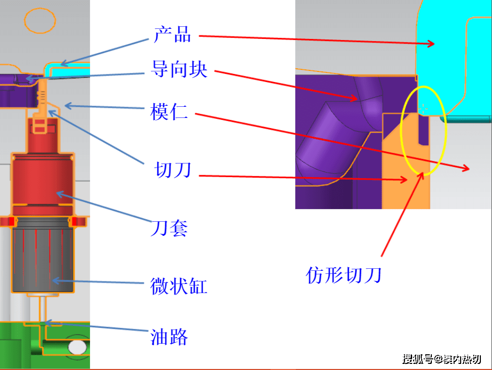 高压|模内热切 切刀 油缸 高压时序控制器 配件