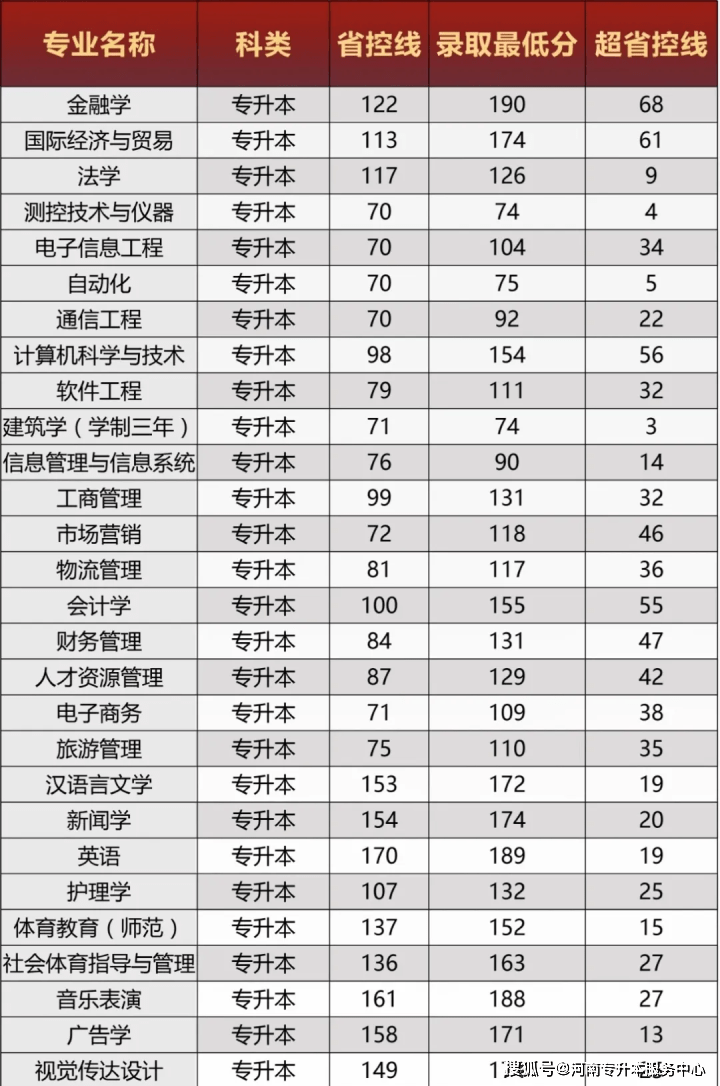 2020大学录取分数线_上海工程技术大学2020年录取分数线