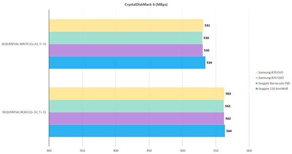 性能|目前最快的SATA3 SSD三星870 EVO固态盘测试