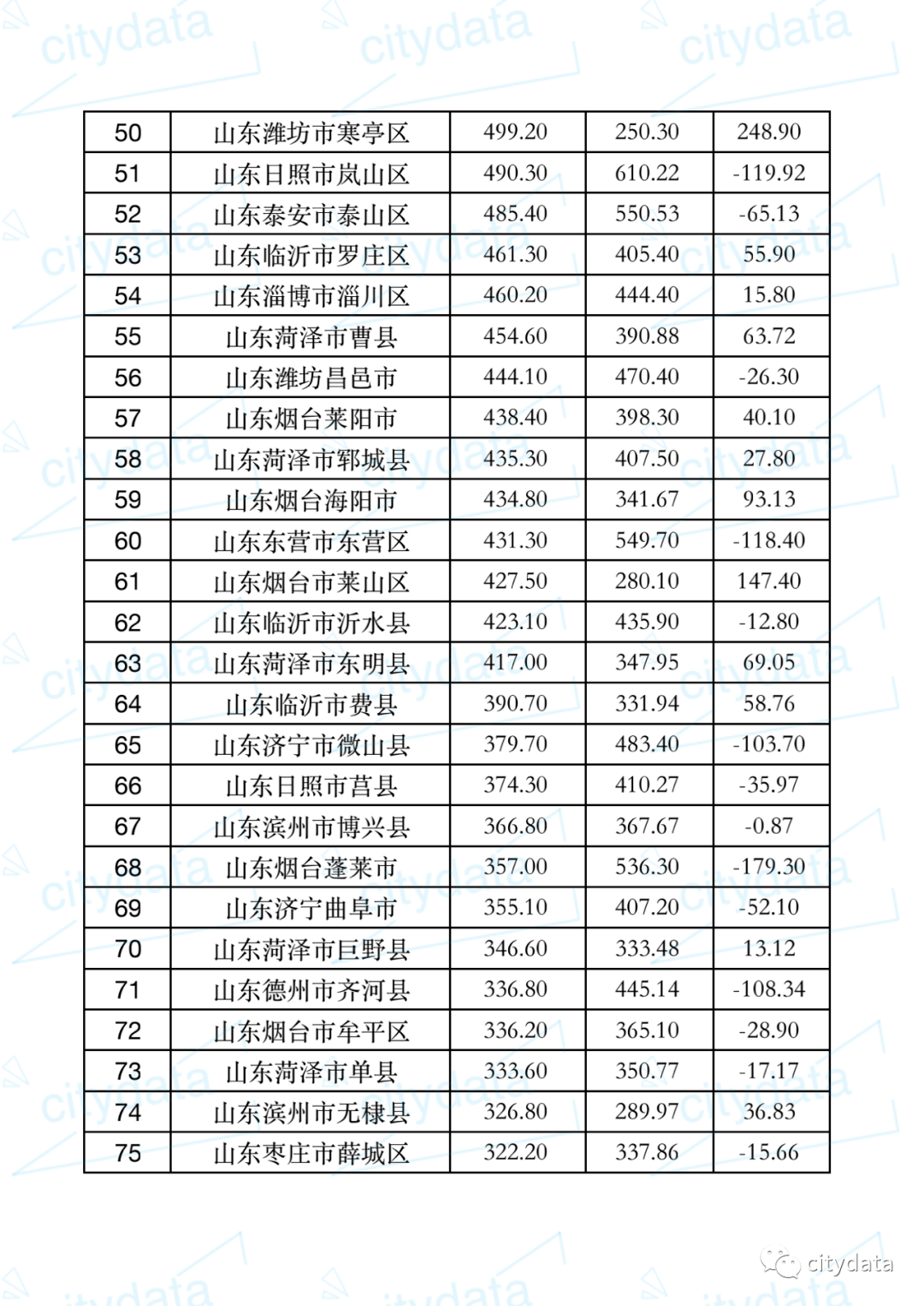 2020东营GDP(2)