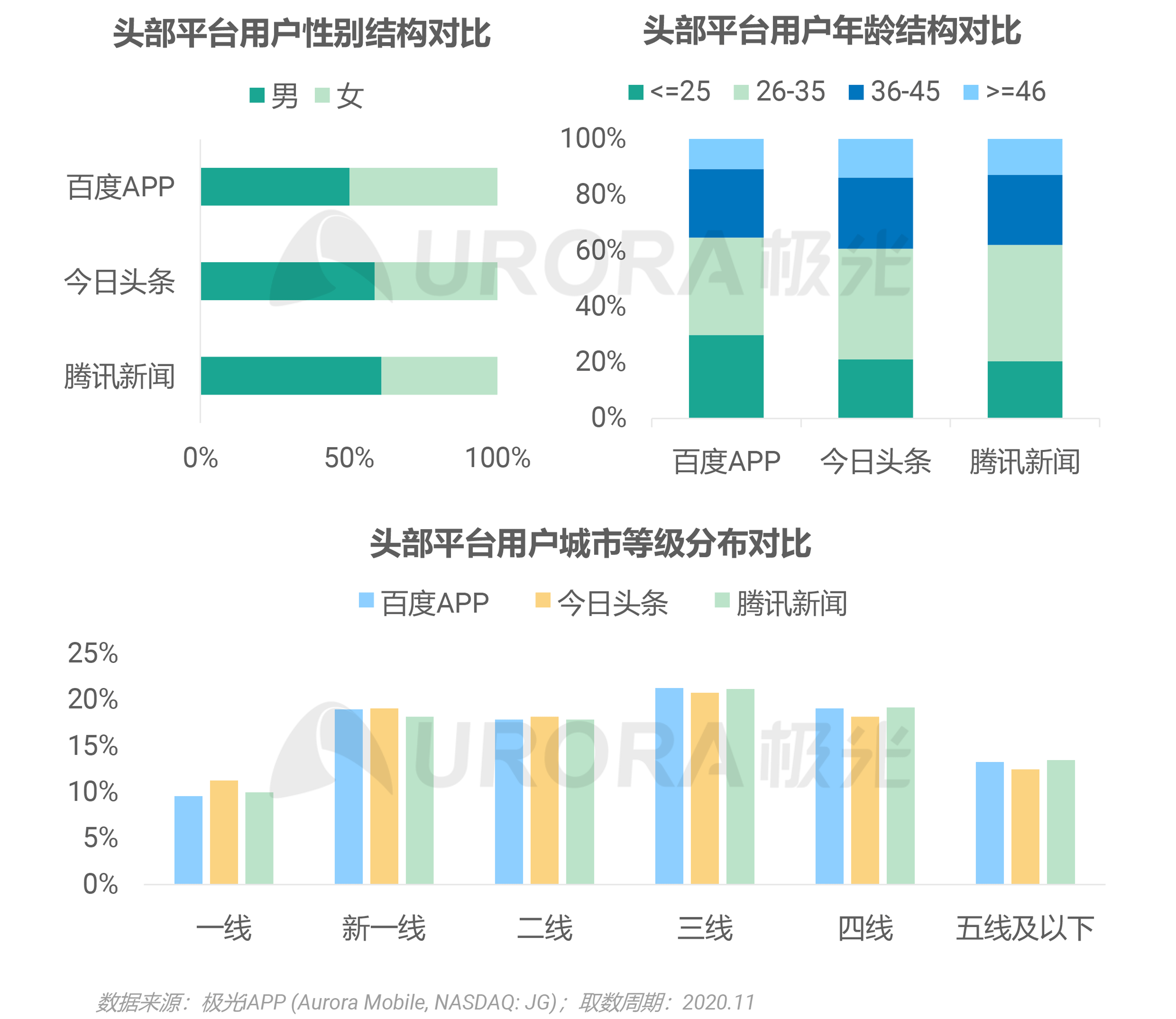 经济学总量和平均量_和平均最强灵敏度照片(3)