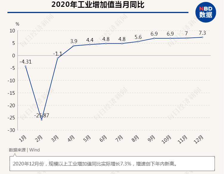 国统局2020GDP_2020年中国gdp