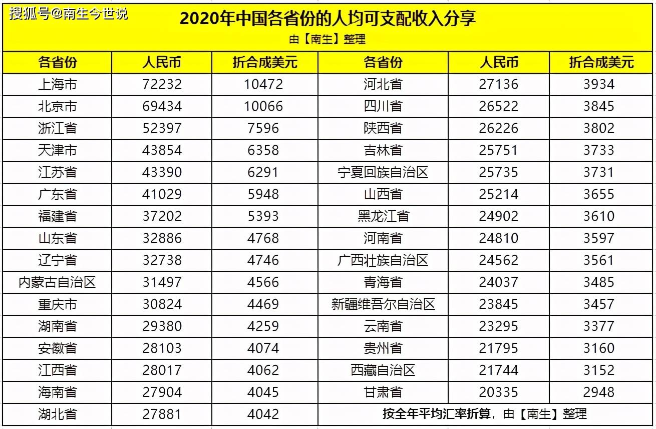 苏大强2020gdp_最新百强县榜单发布, 苏大强 又笑了,谁掉队了(2)