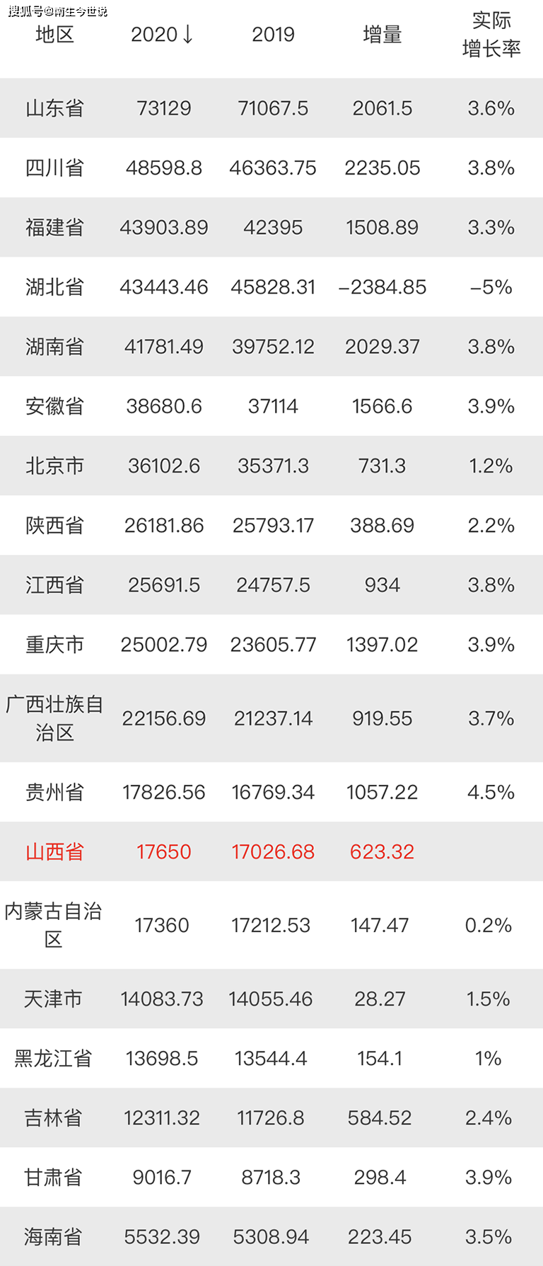 衡阳2020gdp_2020衡阳夜景